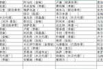 中超外援的代理人都是谁？张冰律师统计2026冬窗中方经纪人