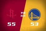 半场战报-火箭领先勇士2分 杜兰特12+4 申京13+4 库里复出10分