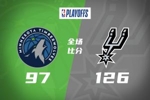 🏀马刺29分大胜森林狼夺赛点3-2 文班27+17+5 凯尔登替补21分