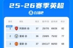 英超积分榜：阿森纳先赛还剩1轮5分领跑！曼城明晨客战伯恩茅斯