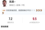 戏份十足！凯恩本场1球+1助攻+1送点 10对抗3成功+2解围 获7.2分